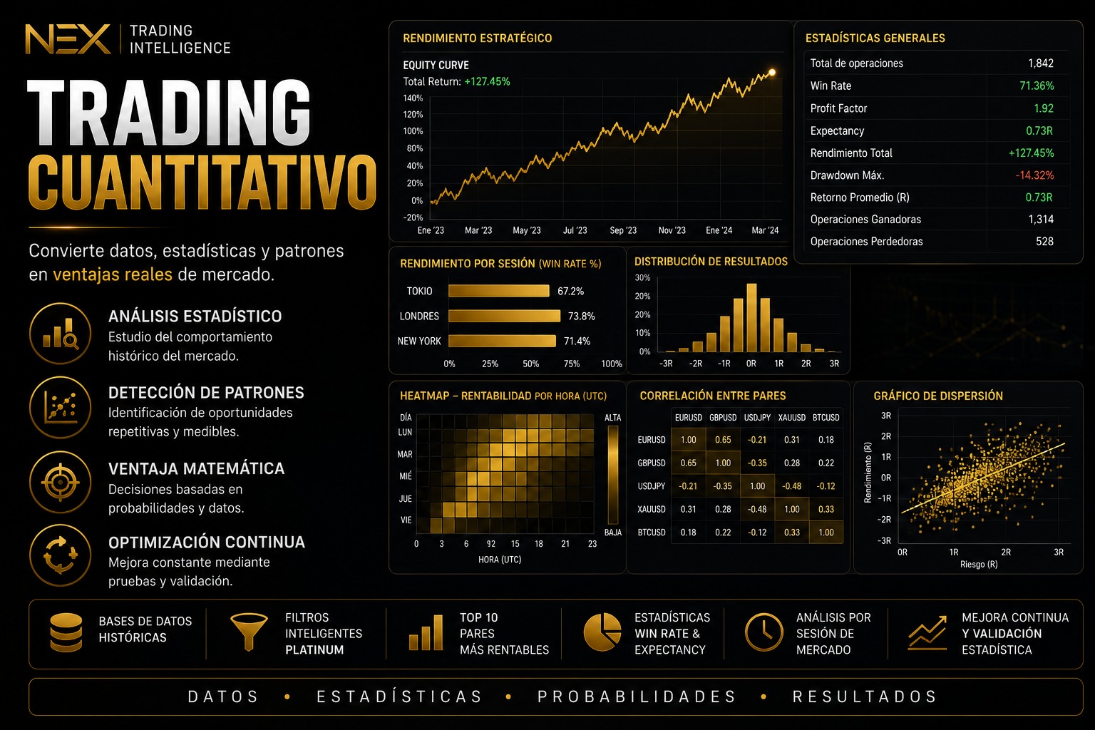 Trading Cuantitativo — Nex Trading Intelligence